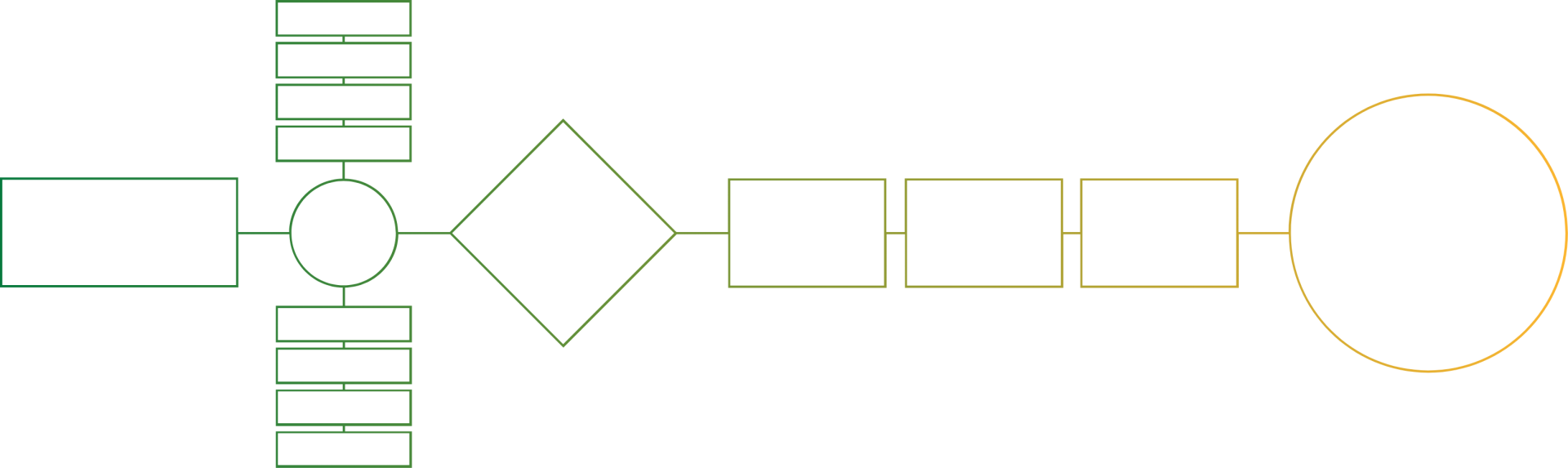 Foundation Application Process